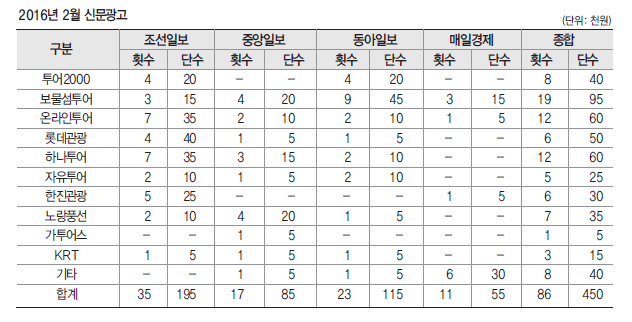 뉴스 사진